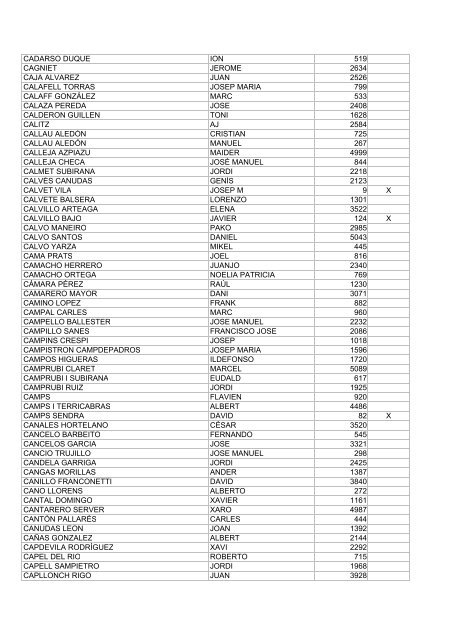 resultados-sorteo-zegama-aizkorri-2013