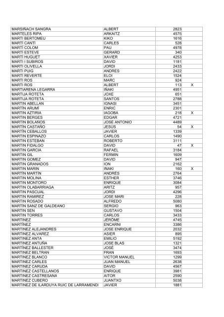 resultados-sorteo-zegama-aizkorri-2013