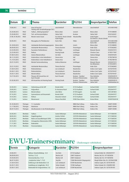 german open 2012 - Erste Westernreiter Union Deutschland e.V.