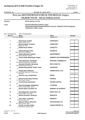 Preis des REITSPORTZENTRUM THURFELD ... - SunDayCup 2013