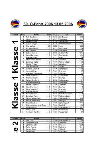 Klasse 1 Klasse 1 - MC Waldangelloch