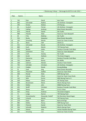 -- Platzierung 1.Klasse -- Fahrzeuge bis 60 PS im Jahr 2012 -- Platz ...