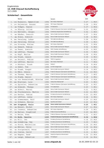 Gesamtergebnisliste - HVB-Citylauf Aschaffenburg