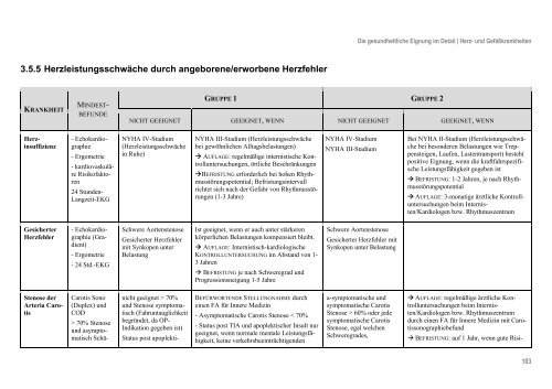 Leitlinien für die gesundheitliche Eignung - Bundesministerium für ...