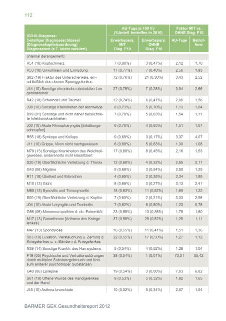 Brandenburg ( PDF , 4 MB ) Hinweis - BARMER GEK Krankenkasse ...