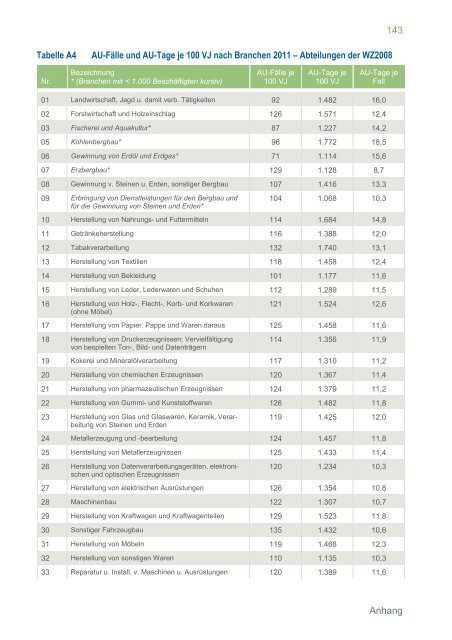 Brandenburg ( PDF , 4 MB ) Hinweis - BARMER GEK Krankenkasse ...