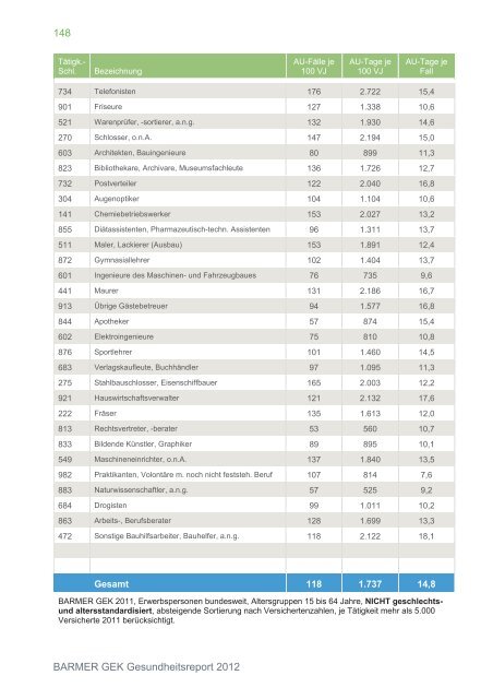 Brandenburg ( PDF , 4 MB ) Hinweis - BARMER GEK Krankenkasse ...