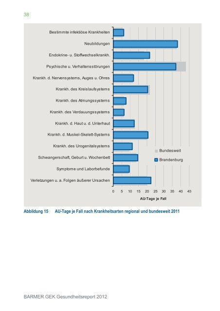 Brandenburg ( PDF , 4 MB ) Hinweis - BARMER GEK Krankenkasse ...