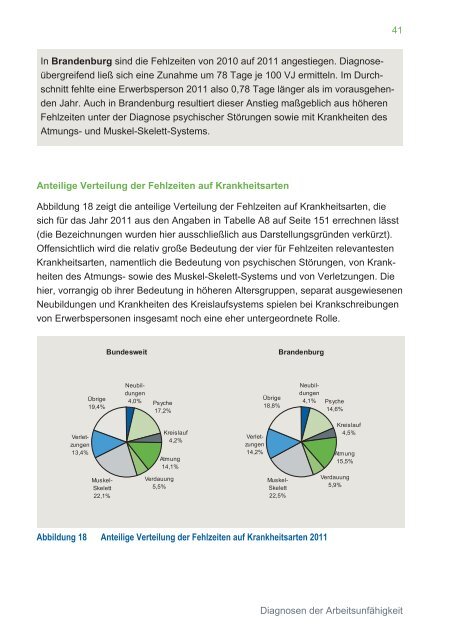 Brandenburg ( PDF , 4 MB ) Hinweis - BARMER GEK Krankenkasse ...