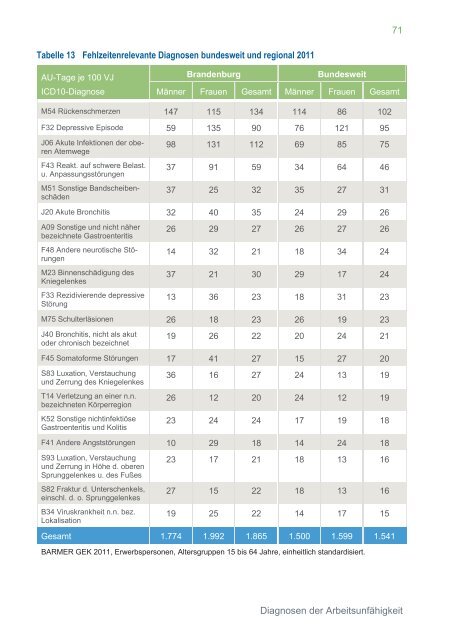 Brandenburg ( PDF , 4 MB ) Hinweis - BARMER GEK Krankenkasse ...