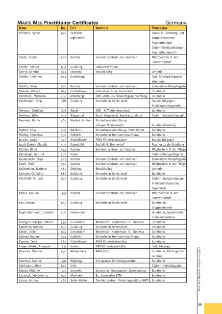 Marte Meo in der Paarberatung