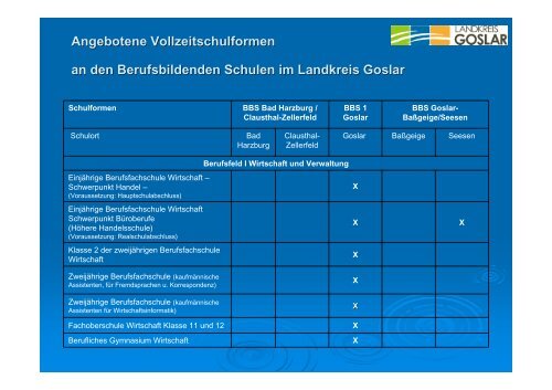 Bildungsgänge Berufsbildender Schulen im Landkreis Goslar