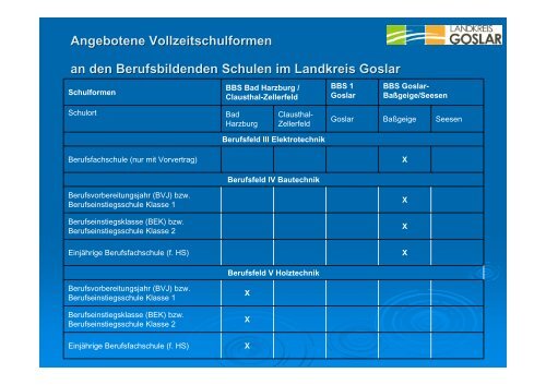 Bildungsgänge Berufsbildender Schulen im Landkreis Goslar