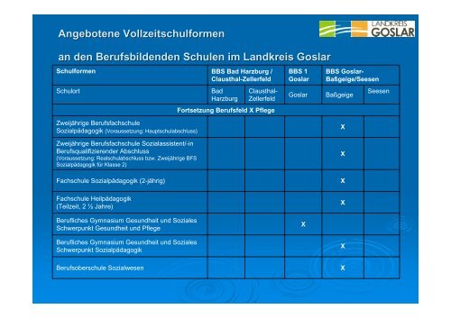 Bildungsgänge Berufsbildender Schulen im Landkreis Goslar