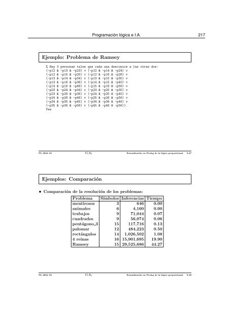 Temas de “Programación lógica e I.A.”