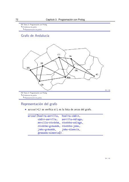 Temas de “Programación lógica e I.A.”