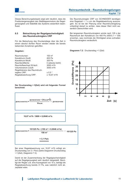 Download - Schneider Elektronik GmbH