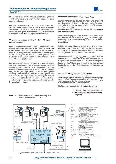 Download - Schneider Elektronik GmbH