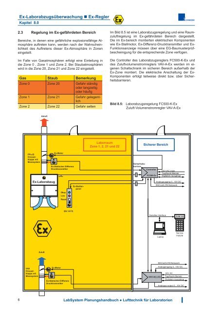 Download - Schneider Elektronik GmbH