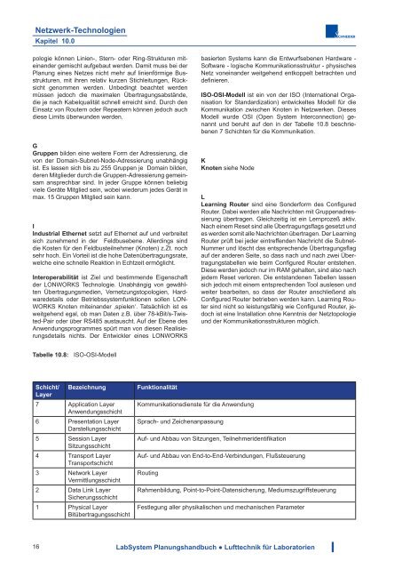 Download - Schneider Elektronik GmbH