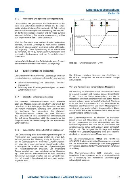 Download - Schneider Elektronik GmbH