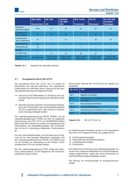 Download - Schneider Elektronik GmbH