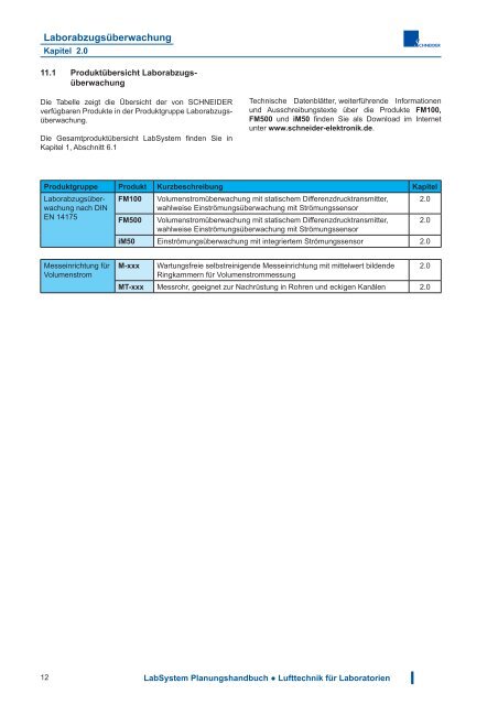 Download - Schneider Elektronik GmbH