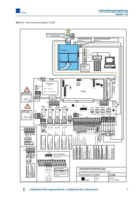 Download - Schneider Elektronik GmbH