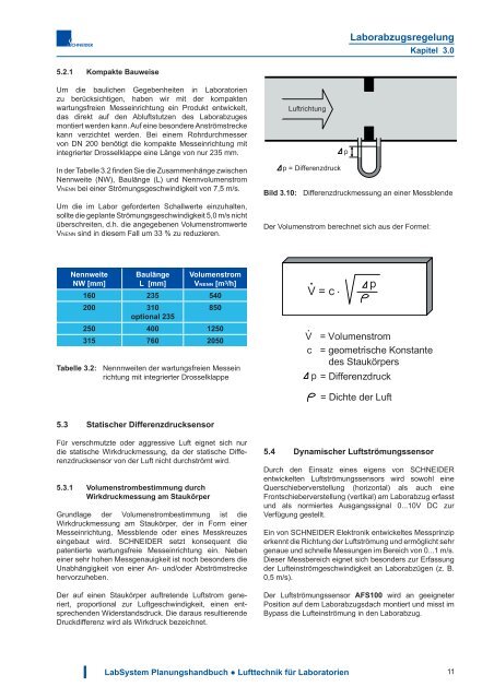 Download - Schneider Elektronik GmbH