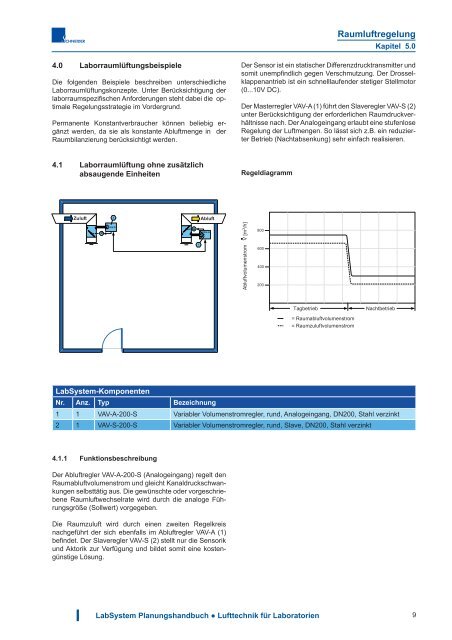 Download - Schneider Elektronik GmbH