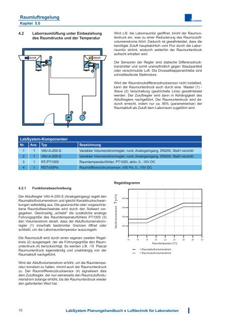 Download - Schneider Elektronik GmbH