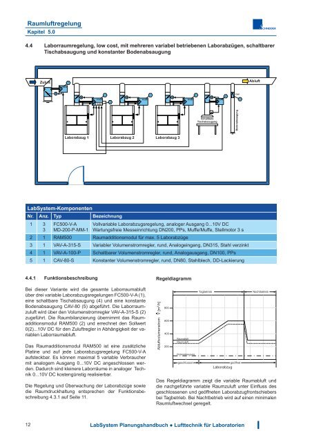 Download - Schneider Elektronik GmbH