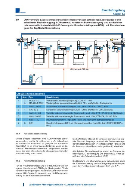 Download - Schneider Elektronik GmbH