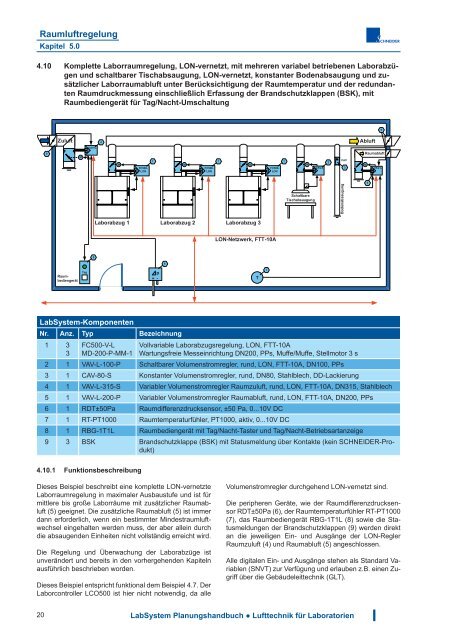 Download - Schneider Elektronik GmbH