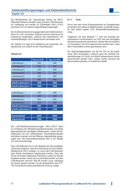 Download - Schneider Elektronik GmbH