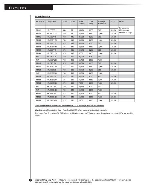 ETC Americas Price List 2008