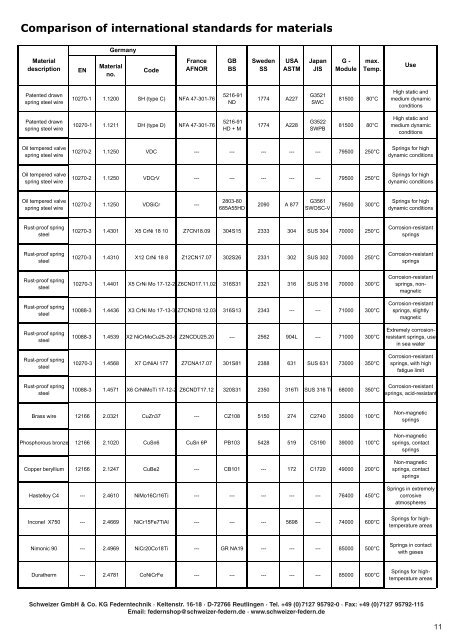 Katalog - Technische Federn von Schweizer Federntechnik