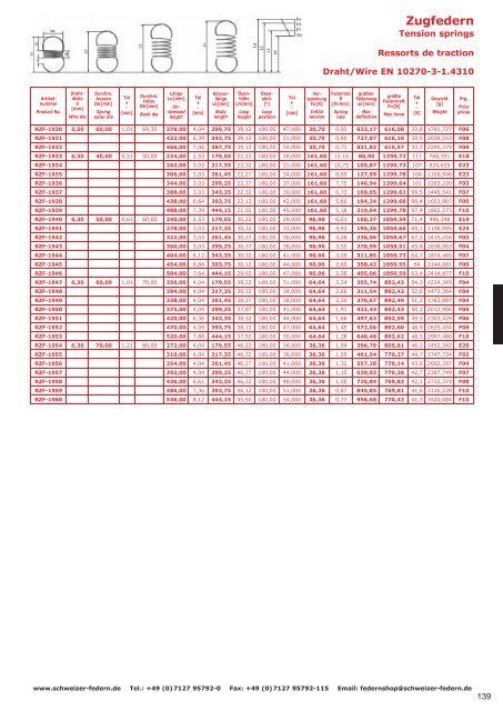 Katalog - Technische Federn von Schweizer Federntechnik