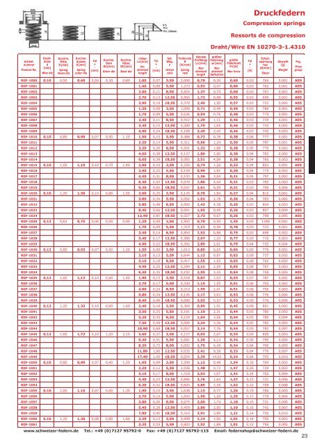 Katalog - Technische Federn von Schweizer Federntechnik