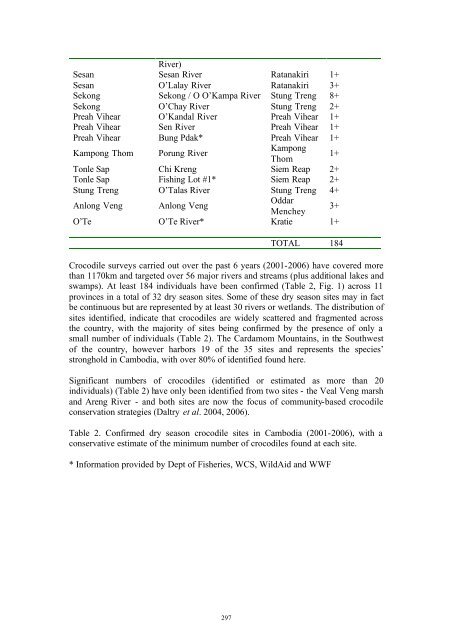 Crocodile Surveys Carried Out Over The Past 6 Crocodile Specialist