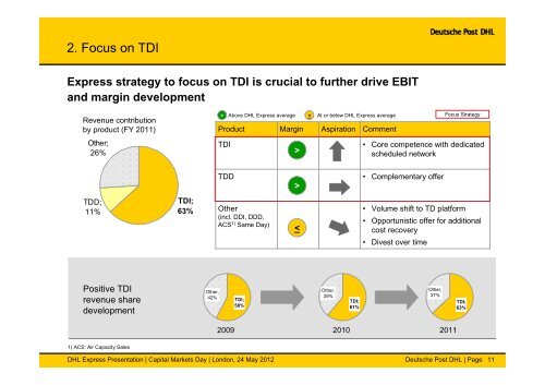 Capital Markets Day 2012 DHL Express - Deutsche Post DHL