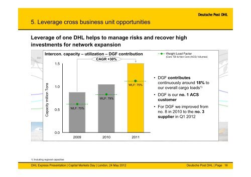 Capital Markets Day 2012 DHL Express - Deutsche Post DHL