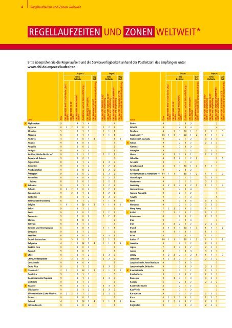 DIE DHL EXPRESS WELT ZIELE, ZEITEN, PREISE