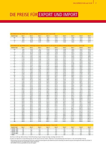 DIE DHL EXPRESS WELT ZIELE, ZEITEN, PREISE