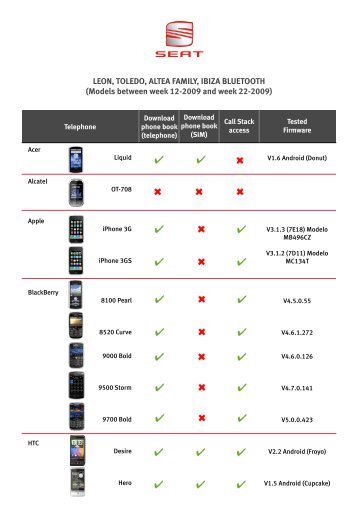LEON, TOLEDO, ALTEA FAMILY, IBIZA BLUETOOTH (Models ...