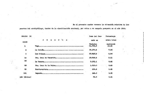 Memoria de una Industria Pesquera - Acceda