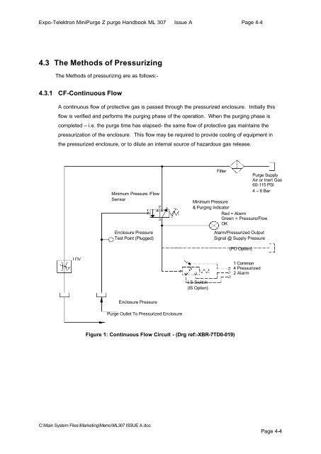 Expo-Telektron Safety Systems MiniPurge Z & Y Purge Manual ...