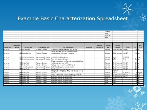 Industrial Hygiene Exposure Assessment: The Good, Bad, and