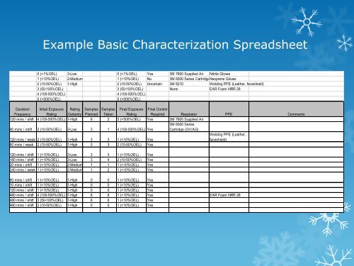 Industrial Hygiene Exposure Assessment: The Good, Bad, and