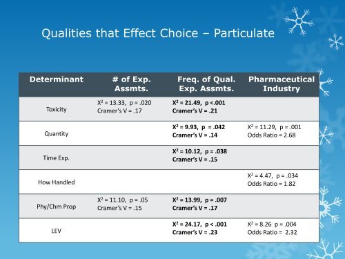 Industrial Hygiene Exposure Assessment: The Good, Bad, and